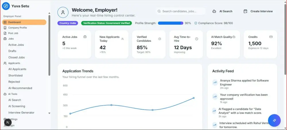Employer dashboard showing application trends and key metrics, illustrating SaaS industry benchmarks